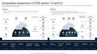 Comparative Assessment Of ZTNA Version 1 0 And 2 0 Identity Defined Networking