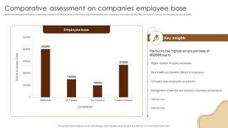 Comparative Assessment On Companies Coffee Business Company Profile CP SS V