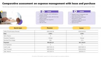 Comparative Assessment On Expense Management With Lease And Purchase