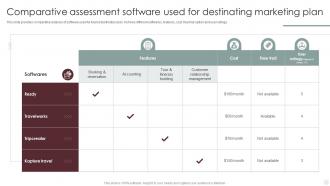 Comparative Assessment Software Used For Destinating Marketing Plan