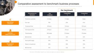 Comparative Assessment To Benchmark Business Process Change Management