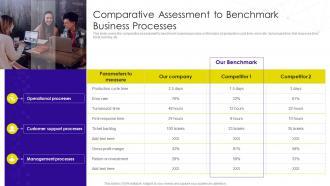 Comparative Assessment To Benchmark Business Processes Implementation Business Process Transformation