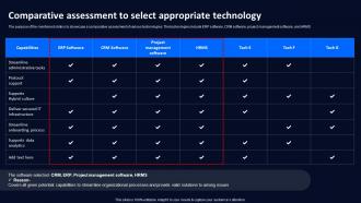 Comparative Assessment To Select Technology Deployment Plan To Improve Organizations