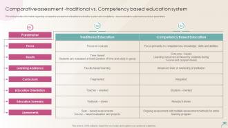 Comparative Assessment Traditional Vs Competency Distance Learning Playbook