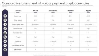 Comparative Assessment Various Comprehensive Guide Of Cashless Payment Methods