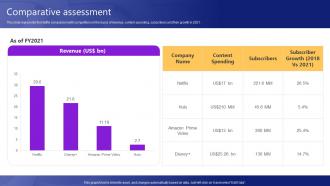 Comparative Assessment Video Streaming Platform Company Profile Cp Cd V