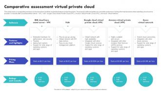 Comparative Assessment Virtual Private Cloud