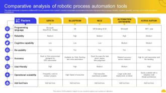 Comparative Automation Tools Rpa For Business Transformation Key Use Cases And Applications AI SS