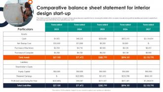 Comparative Balance For Interior Design Start Up Commercial Interior Design Business Plan BP SS