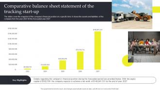 Comparative Balance Sheet Commercial Trucking Industry Business Plan BP SS