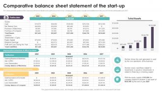 Comparative Balance Sheet Coworking Space Business Plan BP SS