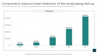 Comparative Balance Sheet Landscape Architecture Business Plan BP SS