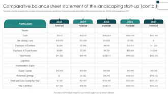 Comparative Balance Sheet Landscape Architecture Business Plan BP SS Impactful