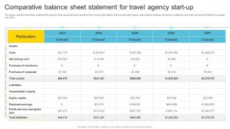 Comparative Balance Sheet Statement adventure Travel Company Business Plan BP SS