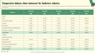 Comparative Balance Sheet Statement Book Store Business Plan BP SS