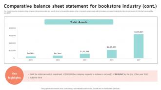 Comparative Balance Sheet Statement Bookselling Business Plan BP SS Ideas Captivating