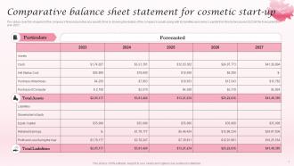 Comparative Balance Sheet Statement Cosmetic Industry Business Plan BP SS
