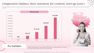 Comparative Balance Sheet Statement Cosmetic Industry Business Plan BP SS Designed Idea