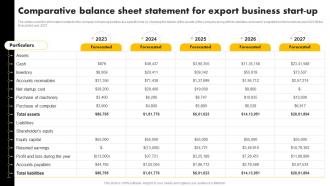 Comparative Balance Sheet Statement Exporting Venture Business Plan BP SS
