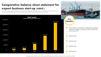 Comparative Balance Sheet Statement Exporting Venture Business Plan BP SS Analytical Colorful