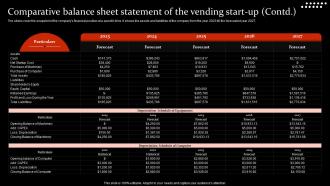 Comparative Balance Sheet Statement Food Vending Machine Business Plan BP SS Multipurpose Idea