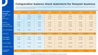 Comparative Balance Sheet Statement For Amazon Business B2c E Commerce BP SS