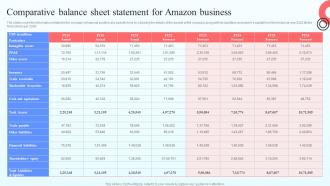 Comparative Balance Sheet Statement For Amazon Business Online Marketplace BP SS