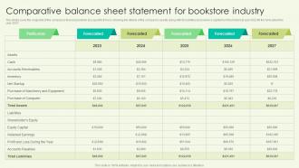 Comparative Balance Sheet Statement For Bookstore Book Shop Business Plan BP SS