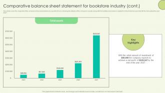 Comparative Balance Sheet Statement For Bookstore Book Shop Business Plan BP SS Analytical Graphical