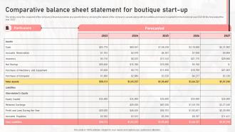 Comparative Balance Sheet Statement For Boutique Start Up Boutique Shop Business Plan BP SS