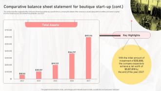 Comparative Balance Sheet Statement For Boutique Start Up Boutique Shop Business Plan BP SS Colorful Image
