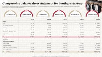 Comparative Balance Sheet Statement For Boutique Start Up Clothing Boutique Business Plan BP SS