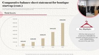 Comparative Balance Sheet Statement For Boutique Start Up Clothing Boutique Business Plan BP SS Designed Downloadable