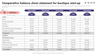 Comparative Balance Sheet Statement For Boutique Start Up Fashion Boutique Business Plan BP SS