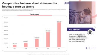 Comparative Balance Sheet Statement For Boutique Start Up Fashion Boutique Business Plan BP SS Interactive Editable