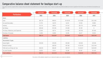 Comparative Balance Sheet Statement For Boutique Start Up Mens Clothing Boutique BP SS