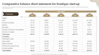 Comparative Balance Sheet Statement For Boutique Start Up Retail Boutique Business Plan BP SS