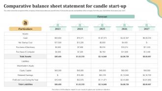Comparative Balance Sheet Statement For Candle Business Plan BP SS