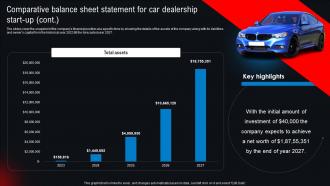 Comparative Balance Sheet Statement For Car Dealership Start Up New And Used Car Dealership BP SS Image Editable