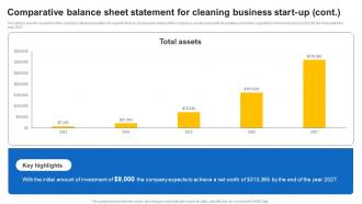 Comparative Balance Sheet Statement For Cleaning Business Janitorial Service Business Plan BP SS Unique Downloadable