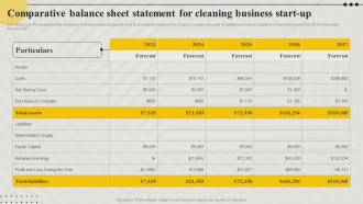 Comparative Balance Sheet Statement For Cleaning Business Start Up Cleaning Concierge BP SS