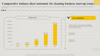 Comparative Balance Sheet Statement For Cleaning Business Start Up Cleaning Concierge BP SS Visual Impactful
