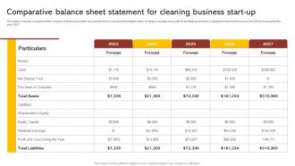 Comparative Balance Sheet Statement For Commercial Cleaning Business Plan BP SS