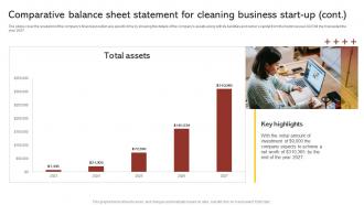 Comparative Balance Sheet Statement For Commercial Cleaning Business Plan BP SS Graphical Best