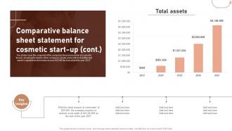 Comparative Balance Sheet Statement For Cosmetic Start Up Beauty Business Plan BP SS Interactive Editable