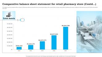 Comparative Balance Sheet Statement For CVS Pharmacy Business Plan Sample BP SS Images Pre-designed