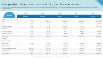 Comparative Balance Sheet Statement For Export Business Outbound Trade Business Plan BP SS