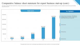 Comparative Balance Sheet Statement For Export Business Outbound Trade Business Plan BP SS Best Multipurpose