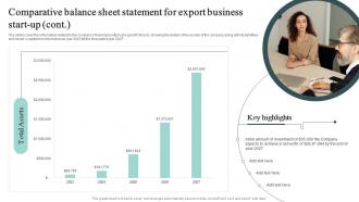 Comparative Balance Sheet Statement For Export Business Start Up Cross Border Business Plan BP SS Appealing Engaging