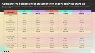 Comparative Balance Sheet Statement For Export International Trade Business Plan BP SS